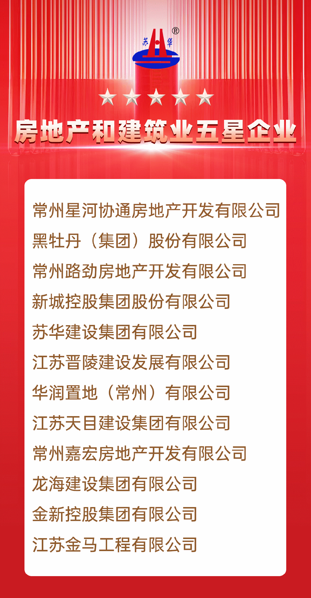 捷报频传！苏华集团喜上常州“新春第一榜”