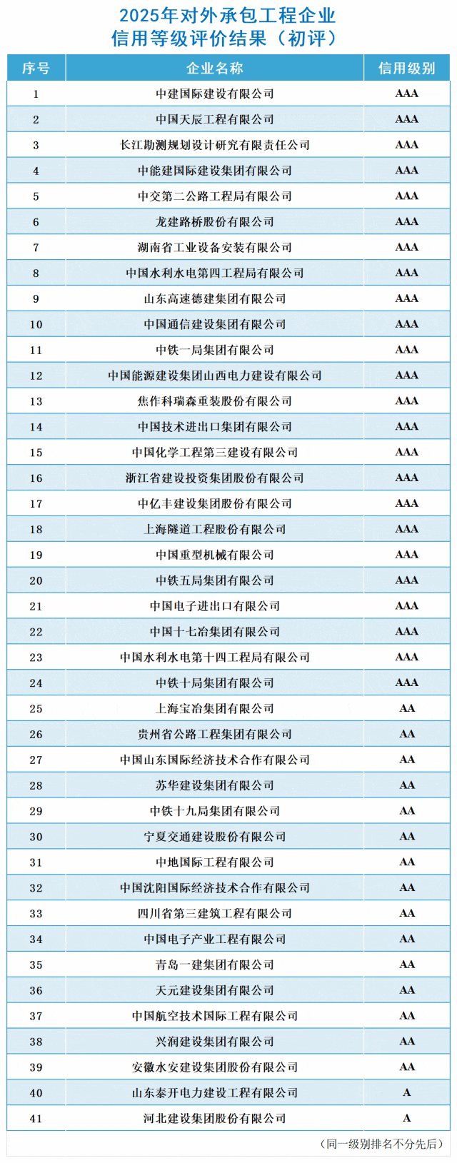苏华集团获评国家对外承包工程信用等级